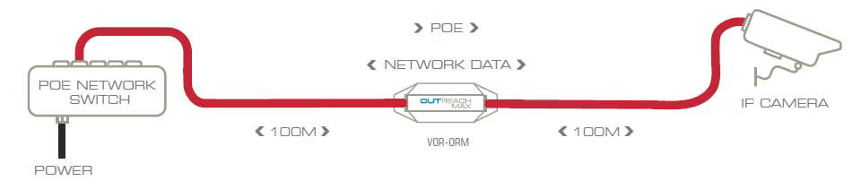 Ip Connectivity Over Non Category Cables Security Industry Association