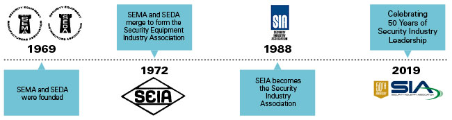 50-anniversary-timeline 50-anniversary-timeline