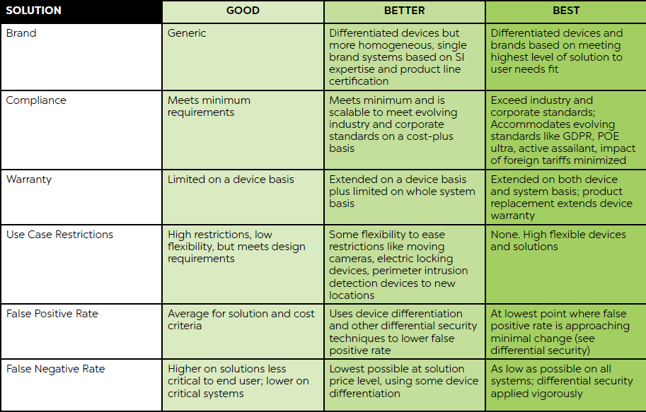 Good-Better-Best Service Value Tool