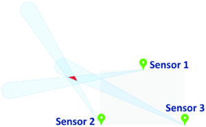 location using triangulation 3