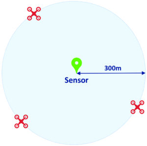 location using triangulation 2