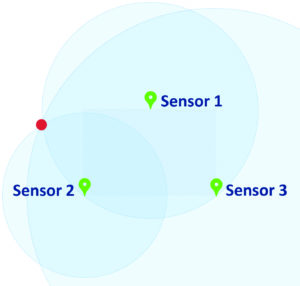 location using triangulation 4