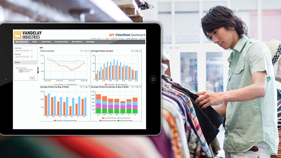 Identiv customer insights dashboard