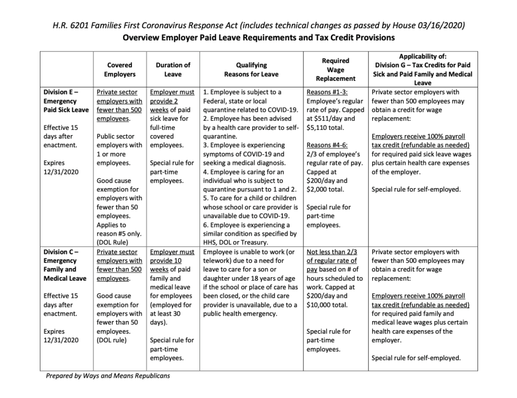 HR 6201 COVID-19 Coronavirus Stimulus Package Phase 2