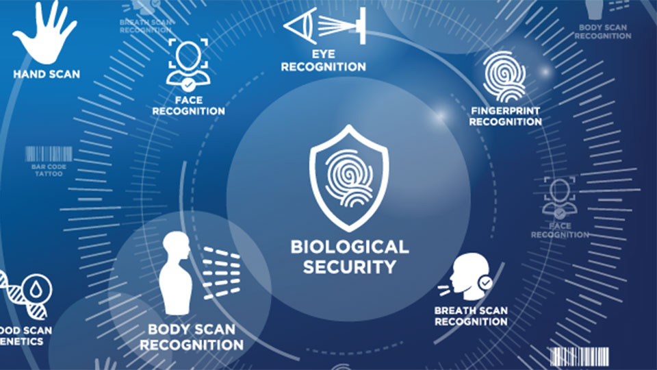 biometrics