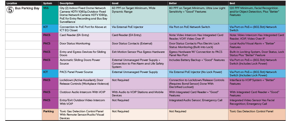 Good-Better-Best: Comprehensive Best Practices for Implementing Public ...