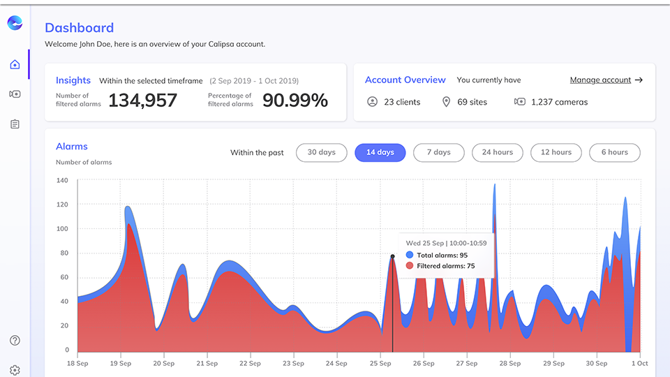 Calipsa dashboard