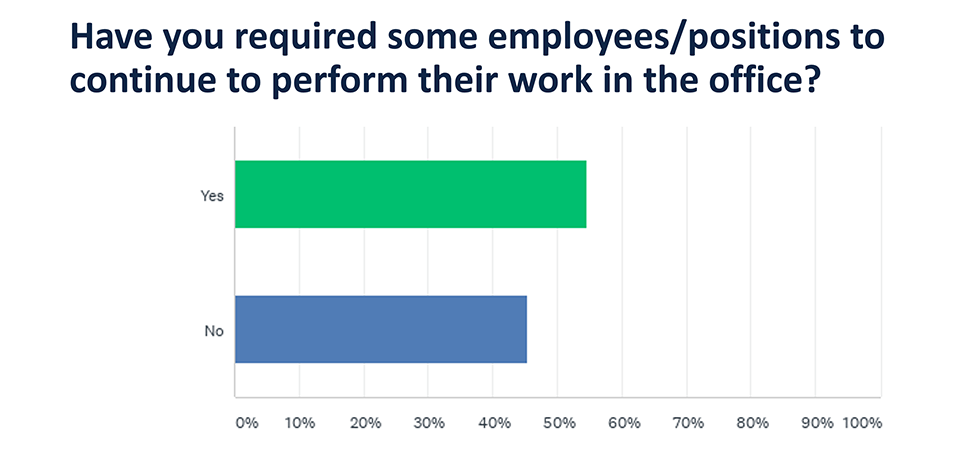 2020 SIA Work-from-Home and Return-to-Work Survey Results