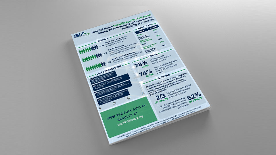 Statistics and research about support of facial recognition