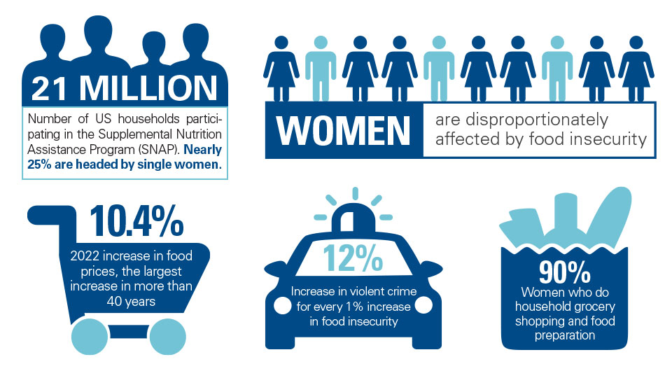 WISF Can Do Challenge infographics