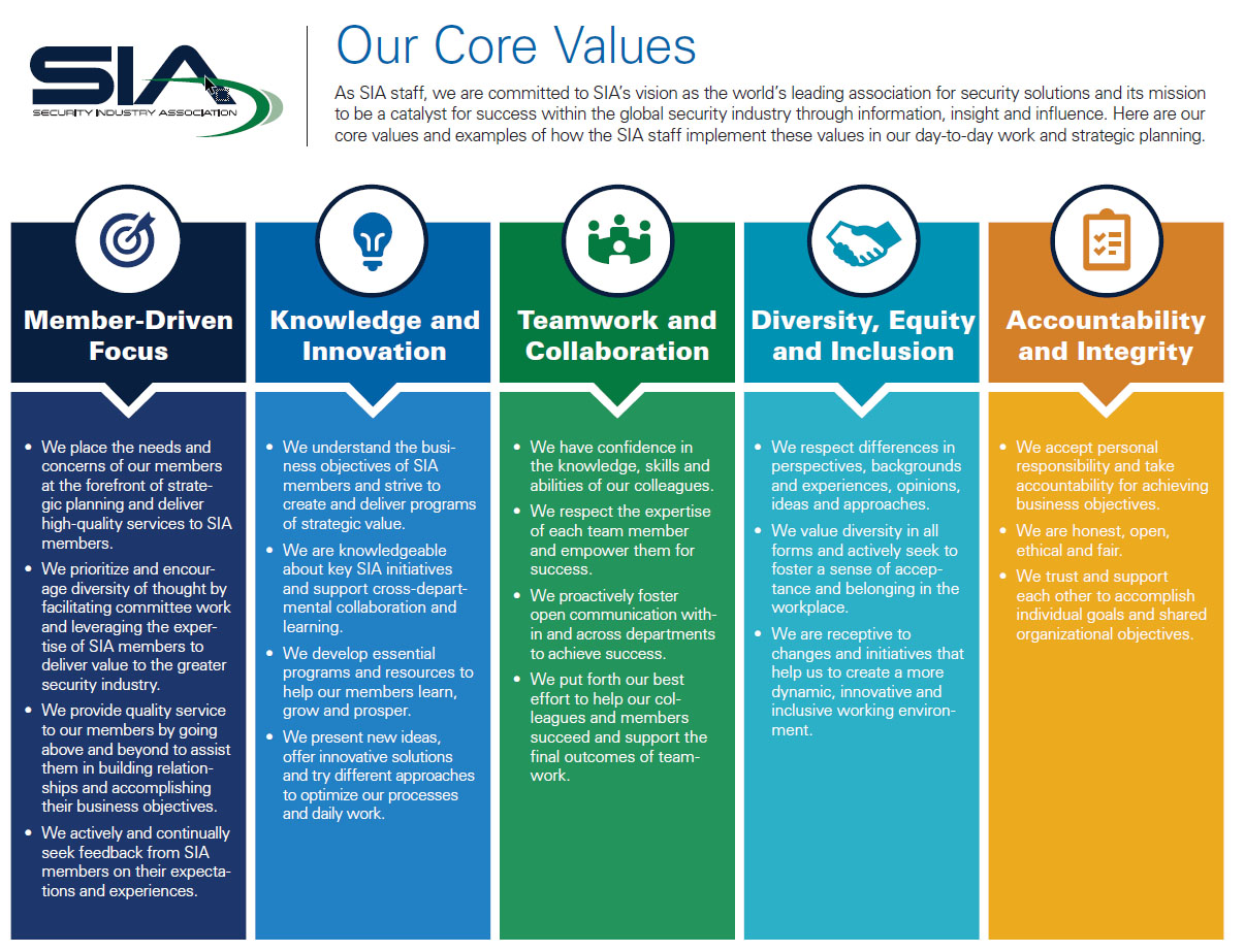 Our Core Values