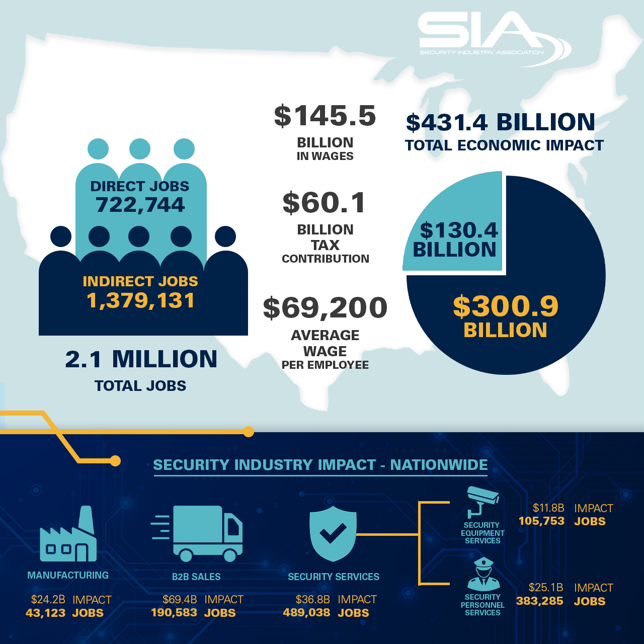 INFO_Preview_Updated Economic Impact Report Graphic