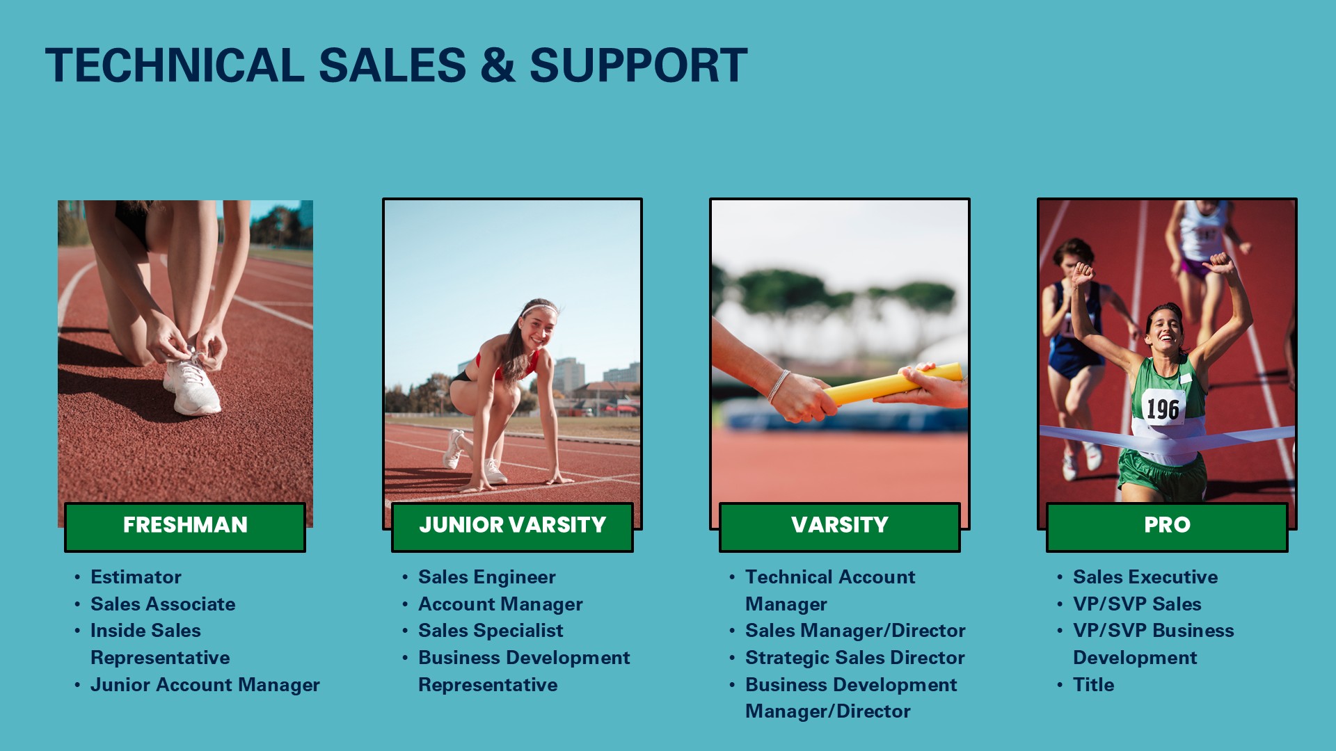 PropelHER Athlete Security Career Roadmap