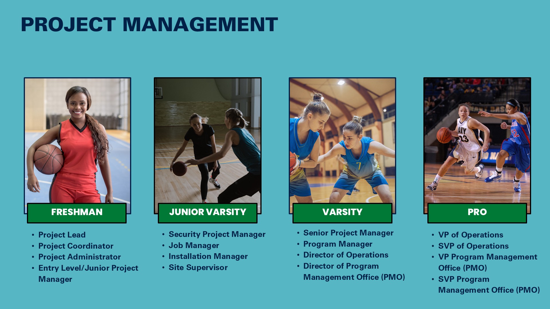 PropelHER Athlete Security Career Roadmap