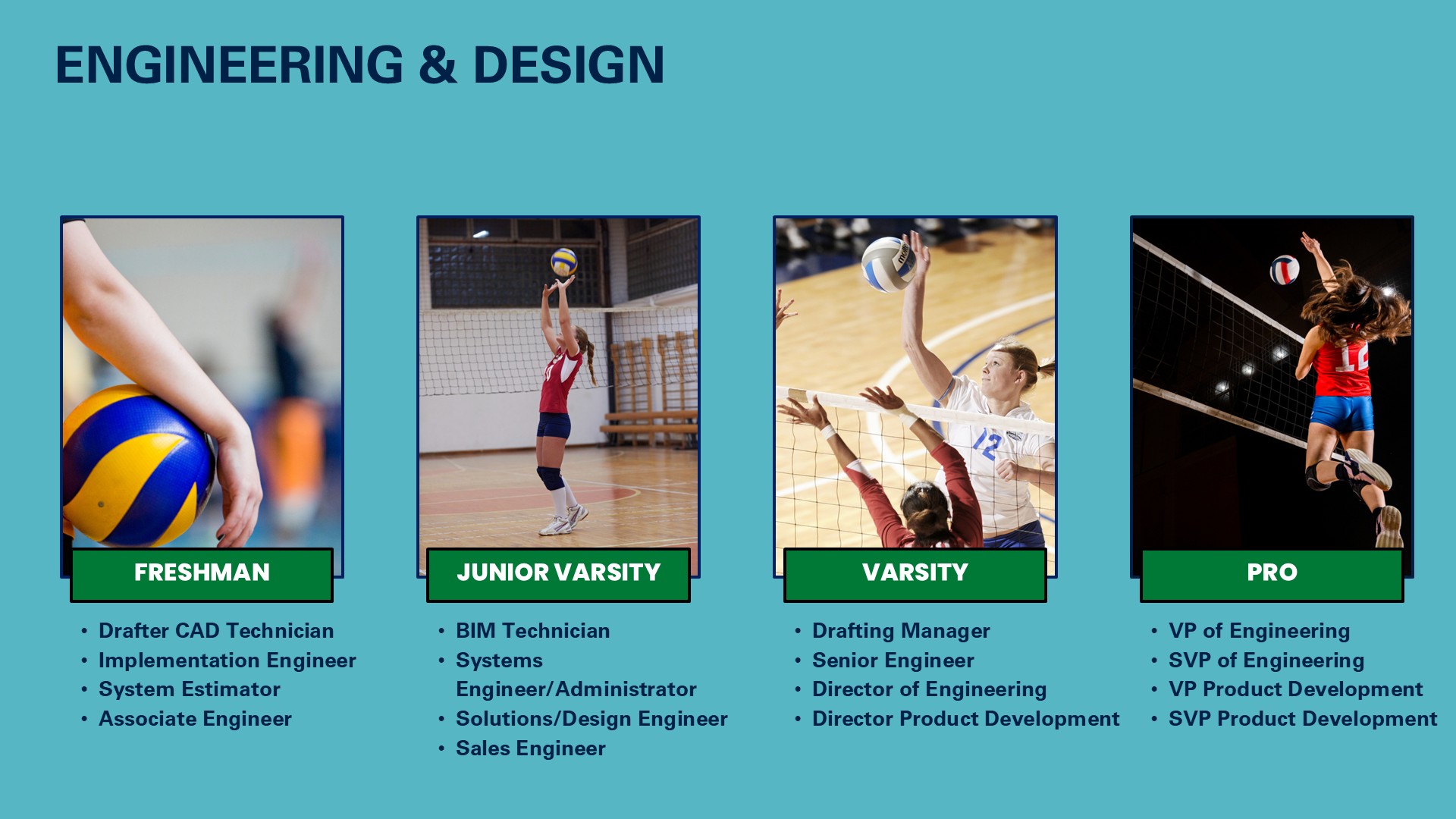 PropelHER Athlete Security Career Roadmap