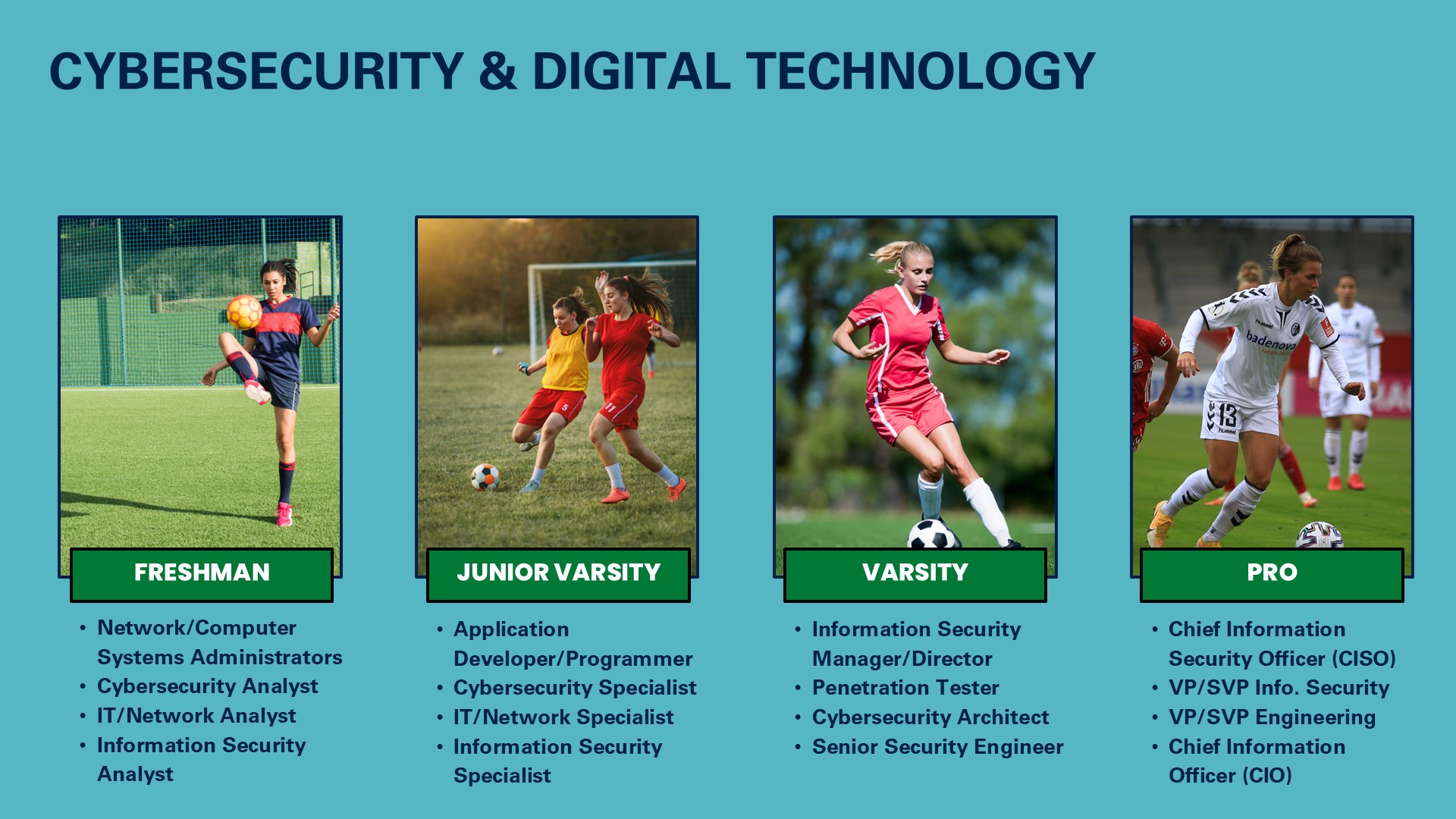 PropelHER Athlete Security Career Roadmap