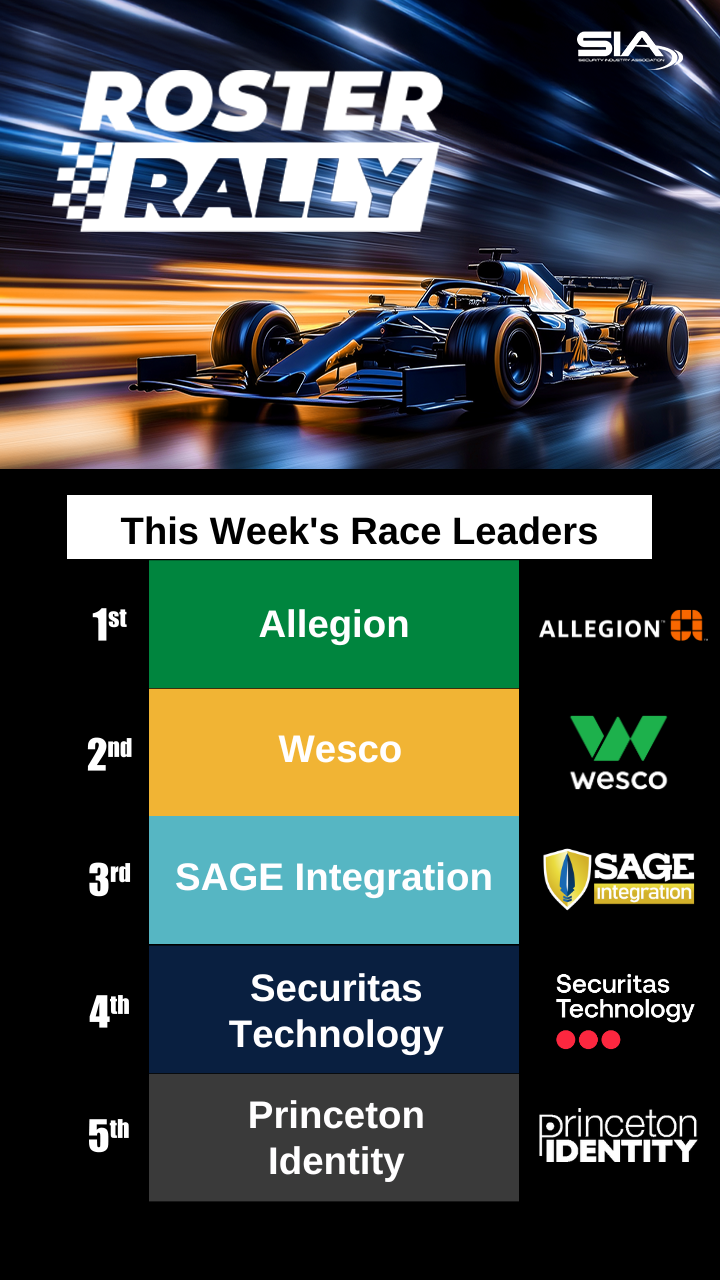 Roster-Rally-Week-5 Roster Rally This Week's Race Leaders Allegion, Wesco, SAGE Integration, Securitas Technology, Princeton IDentity