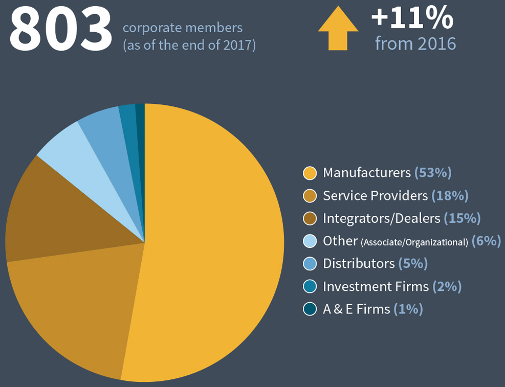 sia_member_graph_2017 sia_member_graph_2017